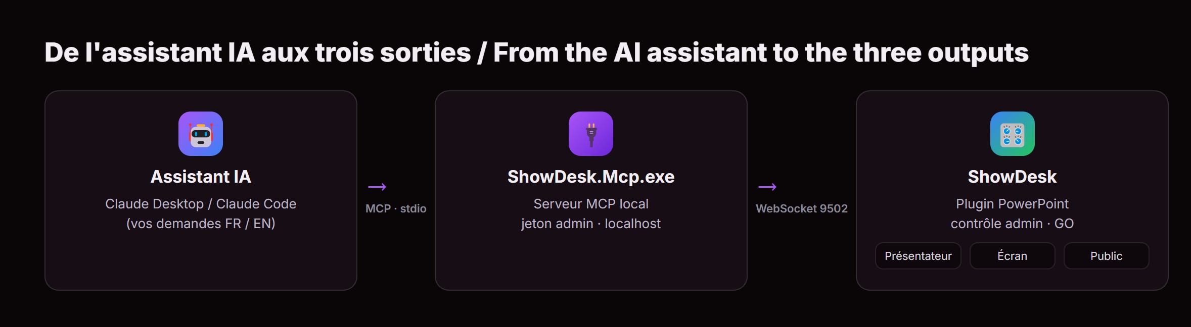 AI piloting (MCP)